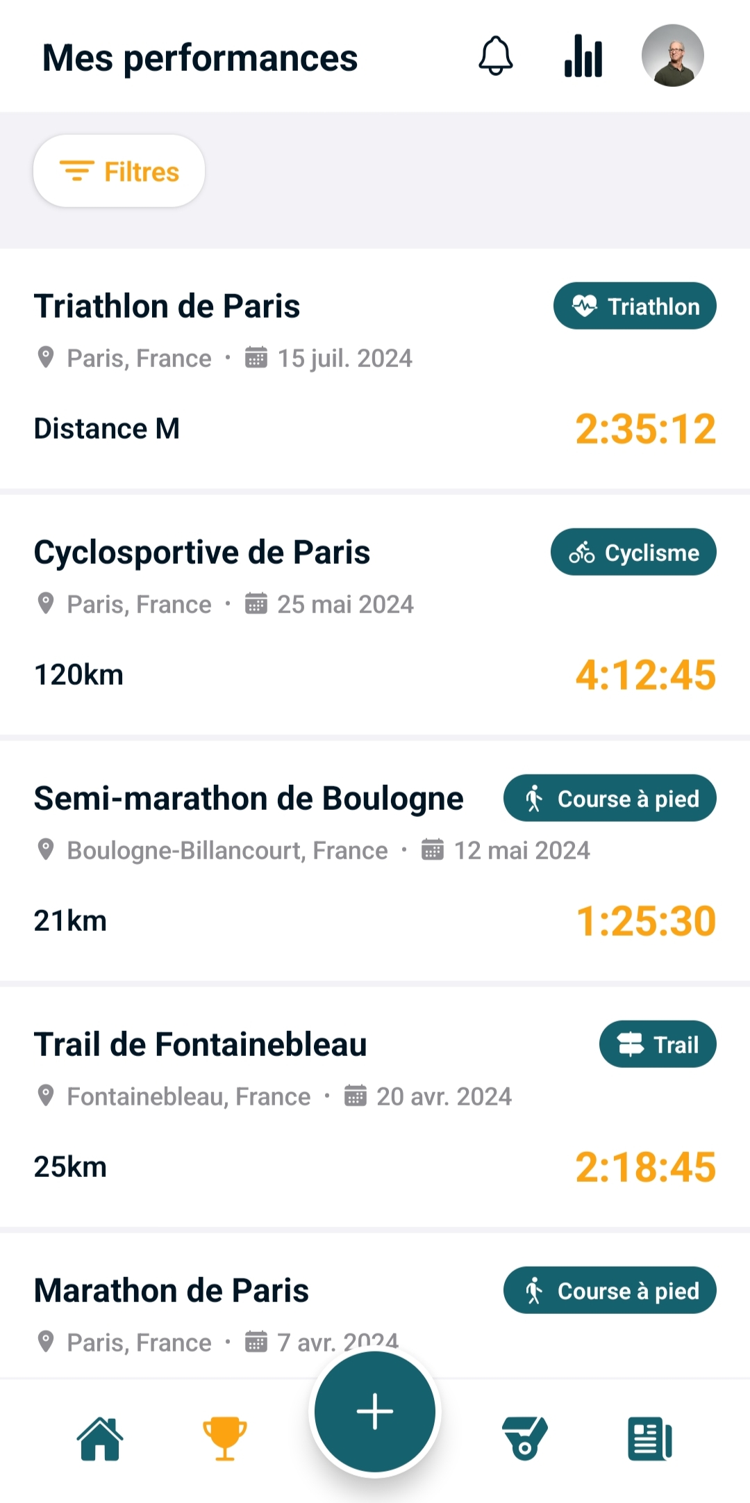 Mes performances